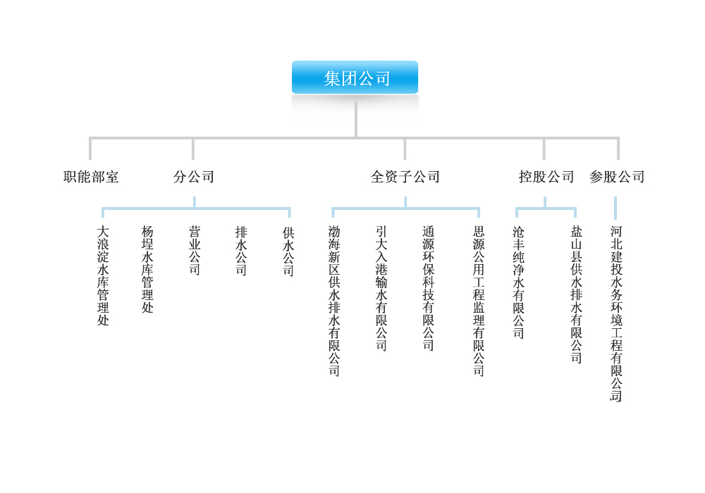 6686体育(中国)官方网站
